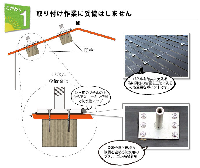 取り付け作業に妥協はしません